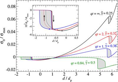 On the adhesion between thin sheets and randomly rough surfaces